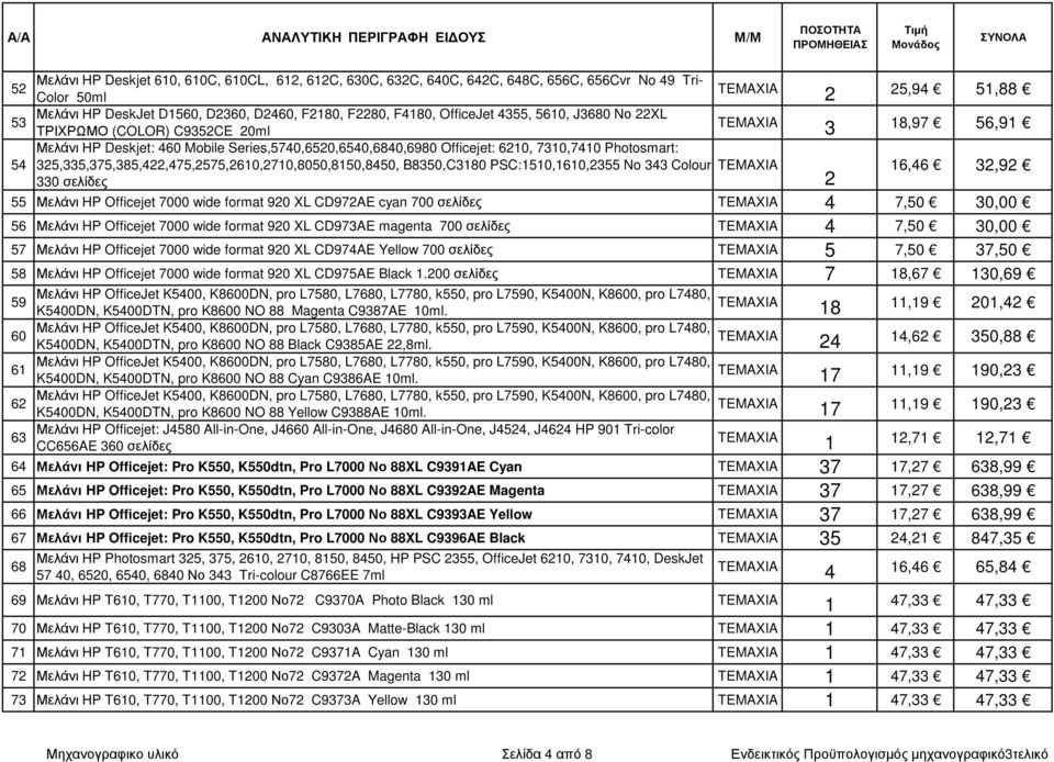 σελίδες 5,94 5,88 8,97 56,9 6,46,9 55 Μελάνι HP Officejet 7000 wide format 90 XL CD97AE cyan 700 σελίδες 4 7,50 0,00 56 Μελάνι HP Officejet 7000 wide format 90 XL CD97AE magenta 700 σελίδες 4 7,50