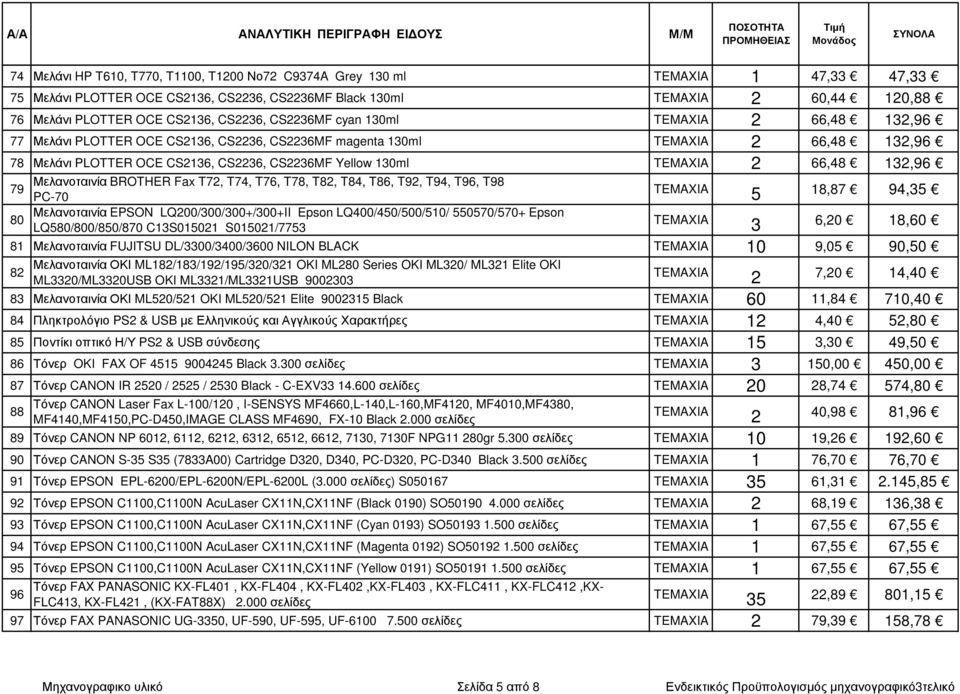 EPSON LQ00/00/00+/00+II Epson LQ400/450/500/50/ 550570/570+ Epson LQ580/800/850/870 CS050 S050/775 5 8,87 94,5 6,0 8,60 8 Μελανοταινία FUJITSU DL/00/400/600 NILON BLACK 0 9,05 90,50 8 Μελανοταινία