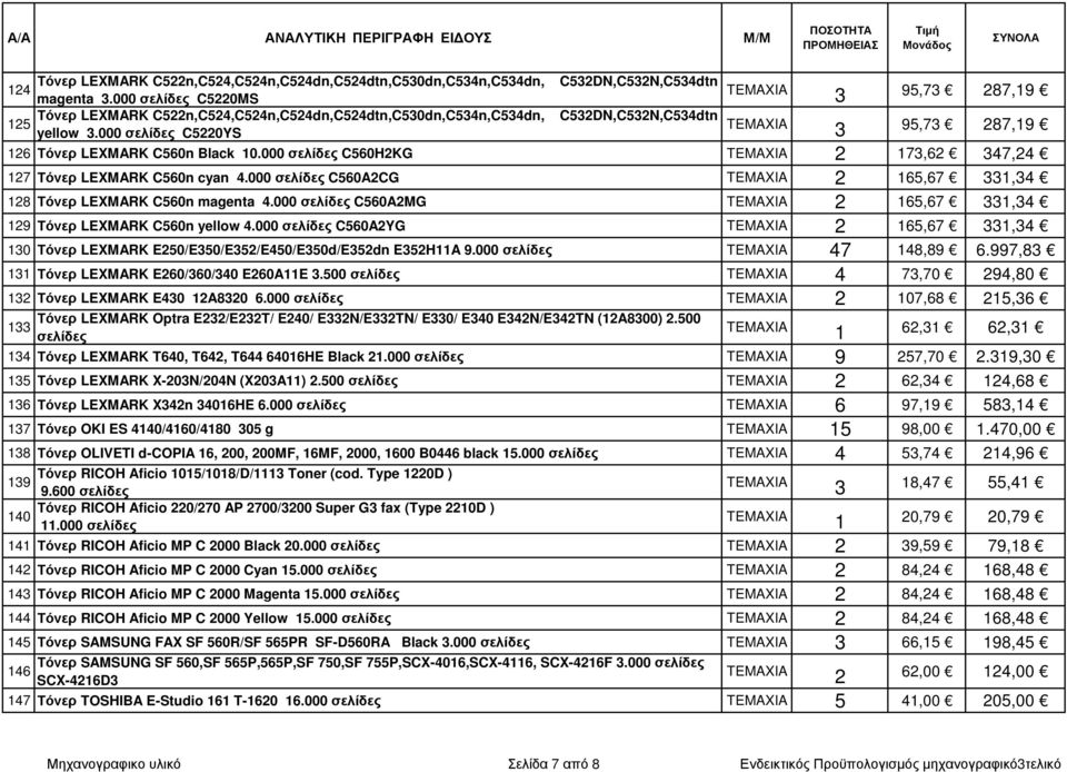 000 σελίδες C560AMG 65,67,4 9 Τόνερ LEXMARK C560n yellow 4.000 σελίδες C560AYG 65,67,4 0 Τόνερ LEXMARK E50/E50/E5/E450/E50d/E5dn E5HA 9.000 σελίδες 47 48,89 6.997,8 Τόνερ LEXMARK E60/60/40 E60AE.