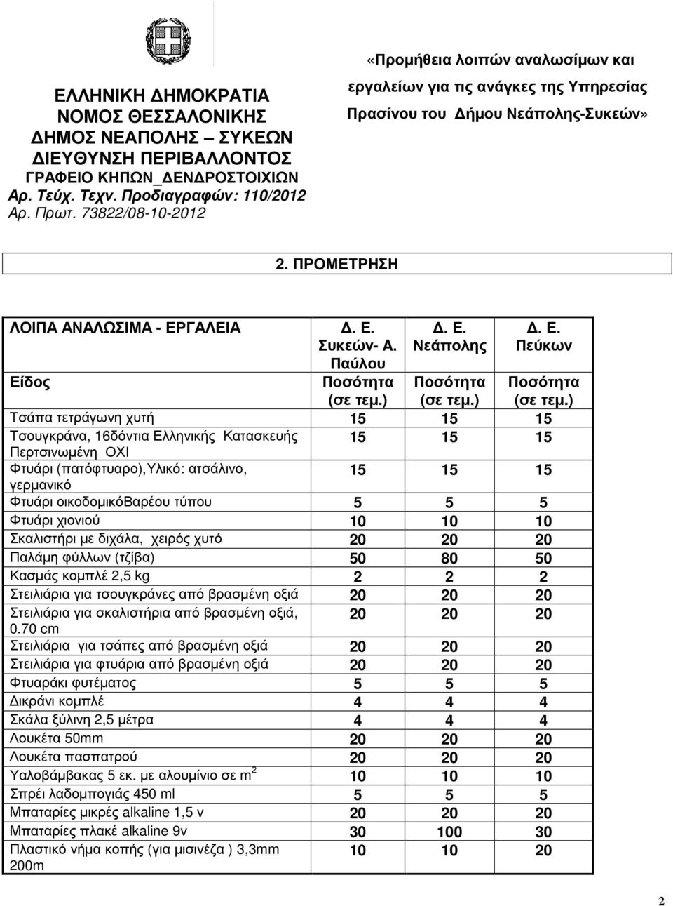 Παύλου Είδος Ποσότητα (σε τεµ.). Ε. Νεάπολης. Ε. Πεύκων Ποσότητα (σε τεµ.