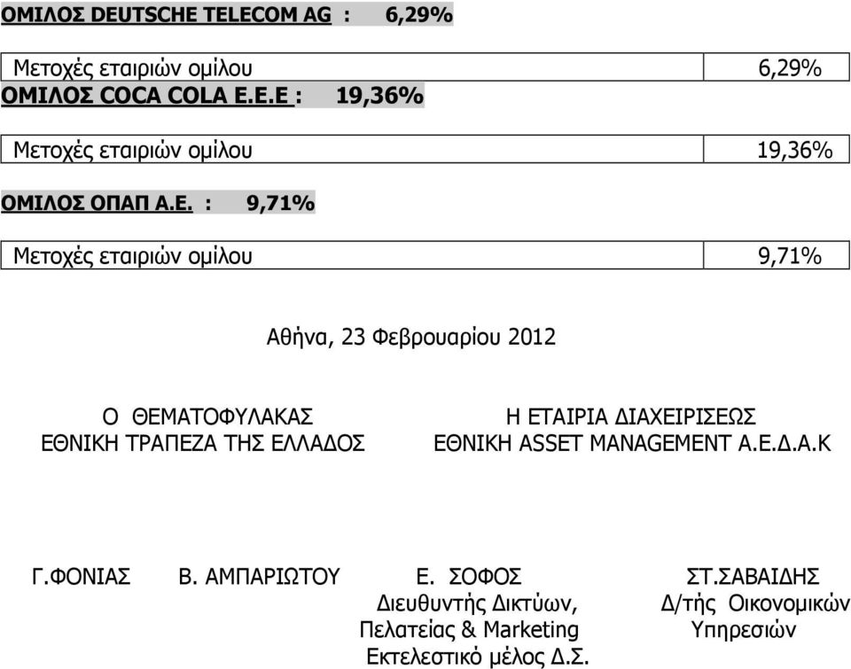 ΟΣ Η ΕΤΑΙΡΙΑ ΙΑΧΕΙΡΙΣΕΩΣ ΕΘΝΙΚΗ ASSET MANAGEMENT Α.Ε..Α.Κ Γ.ΦΟΝΙΑΣ Β. ΑΜΠΑΡΙΩΤΟΥ Ε. ΣΟΦΟΣ ΣΤ.