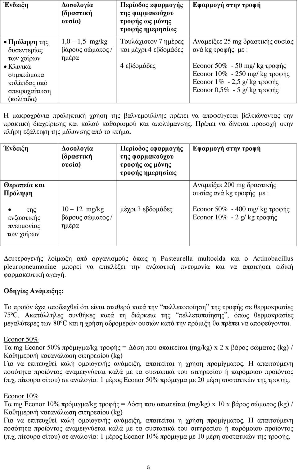 Εconor 10% - 250 mg/ kg τροφής Εconor 1% - 2,5 g/ kg τροφής Εconor 0,5% - 5 g/ kg τροφής Η μακροχρόνια προληπτική χρήση της βαλνεμουλίνης πρέπει να αποφεύγεται βελτιώνοντας την πρακτική διαχείρισης