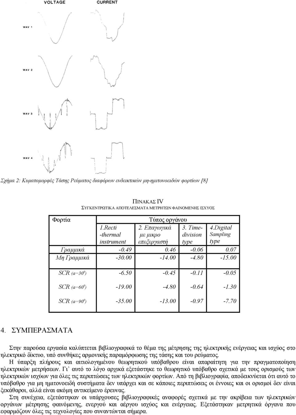 00 SCR (a=30 0 ) -6.50-0.45-0.11-0.05 SCR (a=60 0 ) -19.00-4.80-0.64-1.30 SCR (a=90 0 ) -35.00-13.00-0.97-7.70 4.