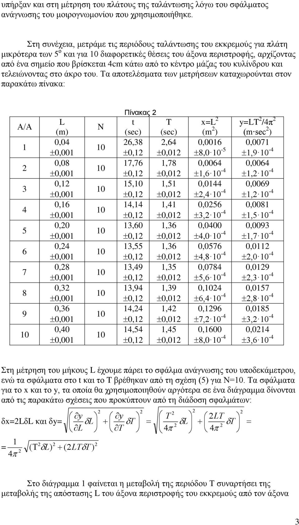 θέληξν κάδαο ηνπ θπιίλδξνπ θαη ηειεηώλνληαο ζην άθξν ηνπ.