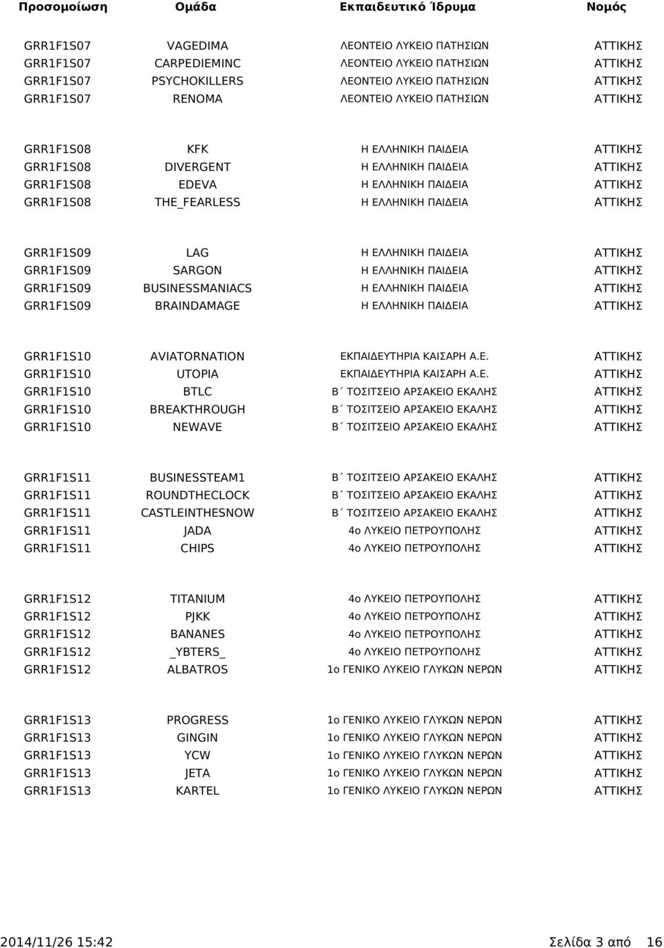 GRR1F1S09 LAG Η ΕΛΛΗΝΙΚΗ ΠΑΙΔΕΙΑ ΑΤΤΙΚΗΣ GRR1F1S09 SARGON Η ΕΛΛΗΝΙΚΗ ΠΑΙΔΕΙΑ ΑΤΤΙΚΗΣ GRR1F1S09 BUSINESSMANIACS Η ΕΛΛΗΝΙΚΗ ΠΑΙΔΕΙΑ ΑΤΤΙΚΗΣ GRR1F1S09 BRAINDAMAGE Η ΕΛΛΗΝΙΚΗ ΠΑΙΔΕΙΑ ΑΤΤΙΚΗΣ GRR1F1S10