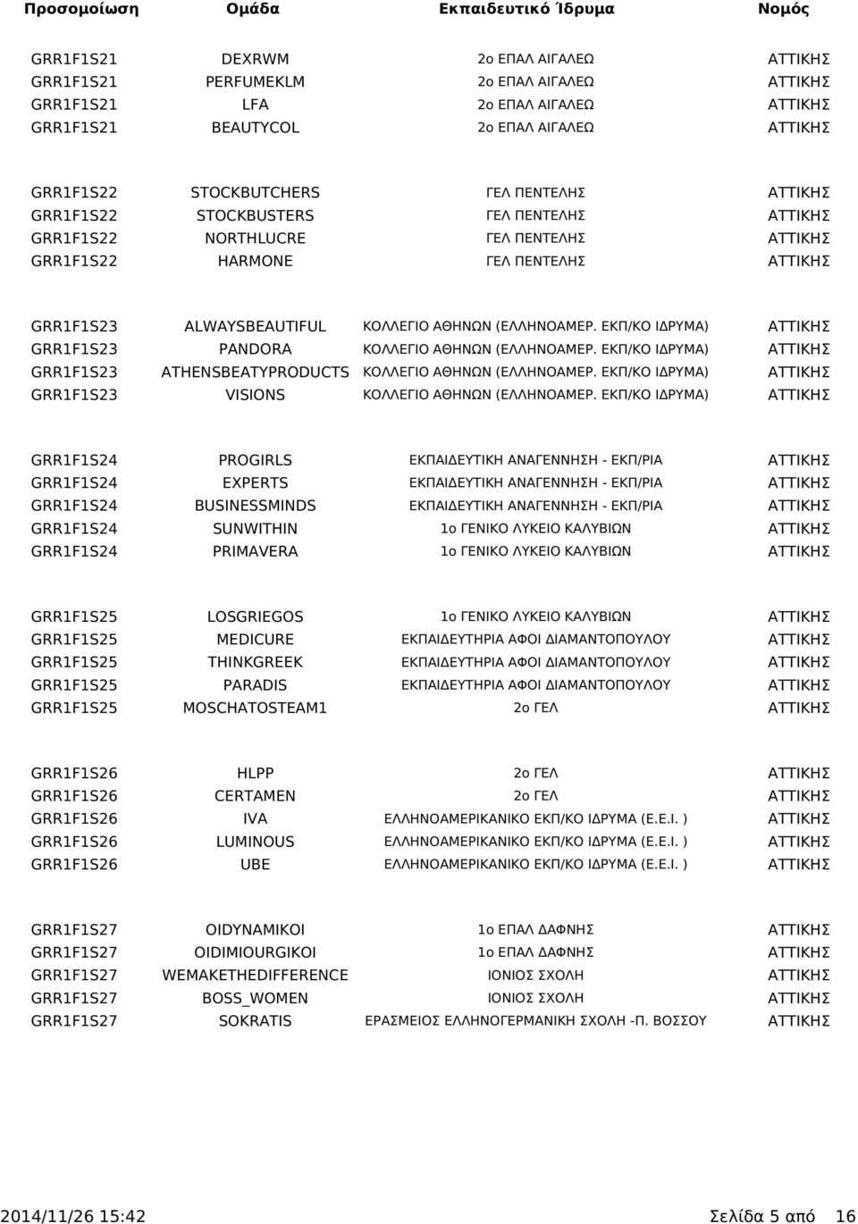 ΕΚΠ/ΚΟ ΙΔΡΥΜΑ) ΑΤΤΙΚΗΣ GRR1F1S23 PANDORA ΚΟΛΛΕΓΙΟ ΑΘΗΝΩΝ (ΕΛΛΗΝΟΑΜΕΡ. ΕΚΠ/ΚΟ ΙΔΡΥΜΑ) ΑΤΤΙΚΗΣ GRR1F1S23 ATHENSBEATYPRODUCTS ΚΟΛΛΕΓΙΟ ΑΘΗΝΩΝ (ΕΛΛΗΝΟΑΜΕΡ.