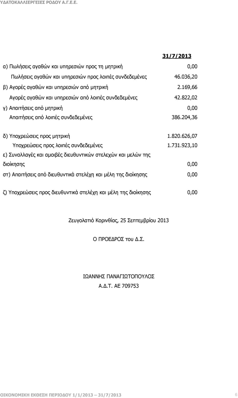 626,07 Υποχρεώσεις προς λοιπές συνδεδεµένες 1.731.