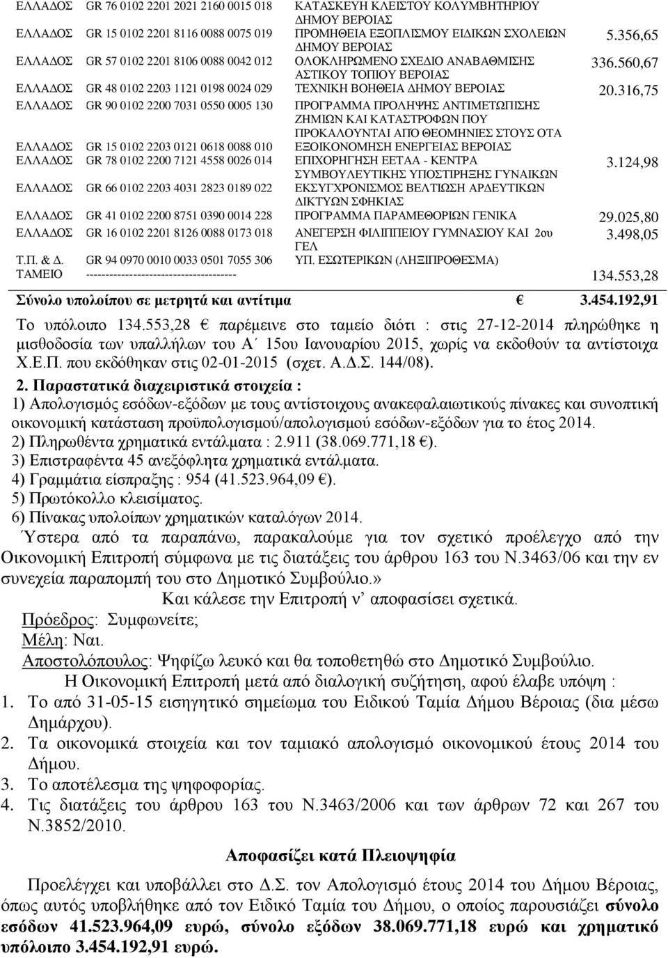 316,75 ΕΛΛΑΔΟΣ GR 90 0102 2200 7031 0550 0005 130 ΠΡΟΓΡΑΜΜΑ ΠΡΟΛΗΨΗΣ ΑΝΤΙΜΕΤΩΠΙΣΗΣ ΖΗΜΙΩΝ ΚΑΙ ΚΑΤΑΣΤΡΟΦΩΝ ΠΟΥ ΠΡΟΚΑΛΟΥΝΤΑΙ ΑΠΌ ΘΕΟΜΗΝΙΕΣ ΣΤΟΥΣ ΟΤΑ ΕΛΛΑΔΟΣ GR 15 0102 2203 0121 0618 0088 010