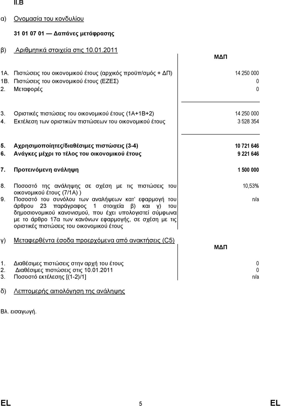 Προτεινόμενη ανάληψη 1 500 000 8. Ποσοστό της ανάληψης σε σχέση με τις πιστώσεις του οικονομικού έτους (7/1Α) ) 9.