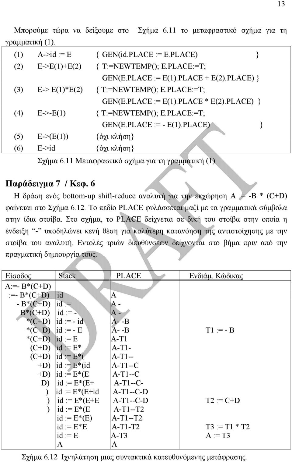 PLACE:=T; (5) E->(E(1)) {όχι κλήση} (6) E->id {όχι κλήση} GΕΝ(Ε.ΡLACΕ := - Ε(1).ΡLACΕ) } Σχήµα 6.11 Μεταφραστικό σχήµα για τη γραµµατική (1) Παράδειγµα 7 / Κεφ.