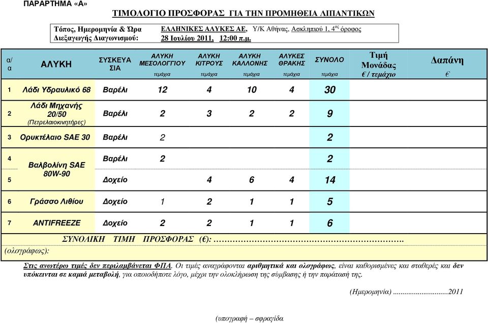 απάνη Μονάδας τεµάχια τεµάχια τεµάχια τεµάχια τεµάχια / τεµάχιο ΑΛΥΚΗ ΜΕΣΟΛΟΓΓΙΟΥ 1 Λάδι Υδραυλικό 68 Βαρέλι 12 4 10 4 30 2 Λάδι Μηχανής 20/50 (Πετρελαιοκινητήρες) Βαρέλι 2 3 2 2 9 3 Ορυκτέλαιο SAE