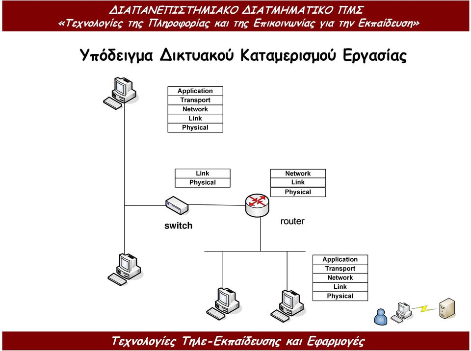 Καταµερισµού