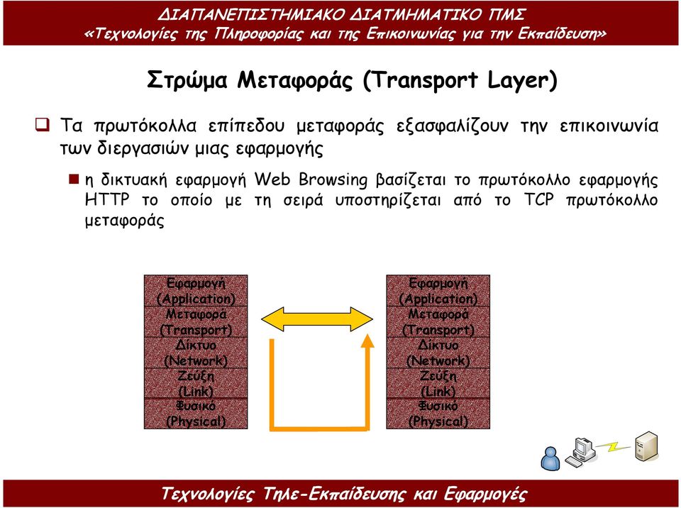 δικτυακή εφαρµογή Web Browsing βασίζεται το πρωτόκολλο εφαρµογής