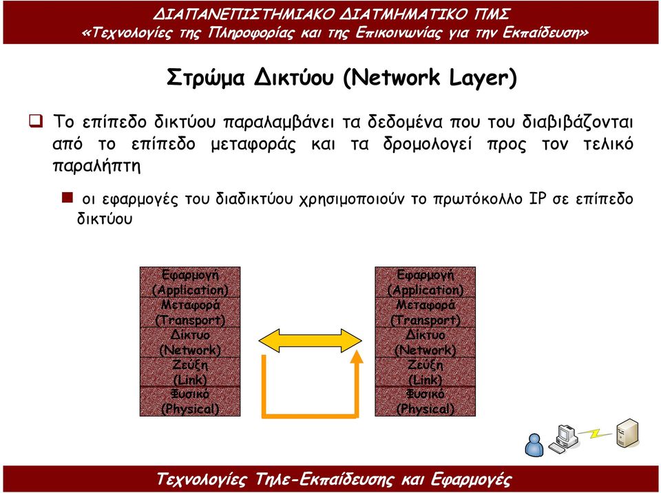 επίπεδο µεταφοράς και τα δροµολογεί προς τον τελικό