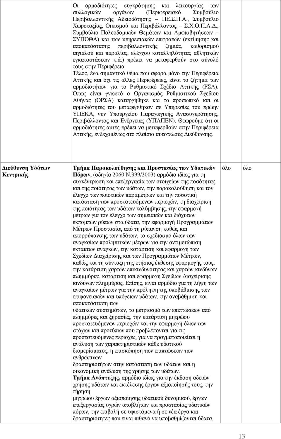 αθλητικών εγκαταστάσεων κ.ά.) πρέπει να μεταφερθούν στο σύνολό τους στην Περιφέρεια.