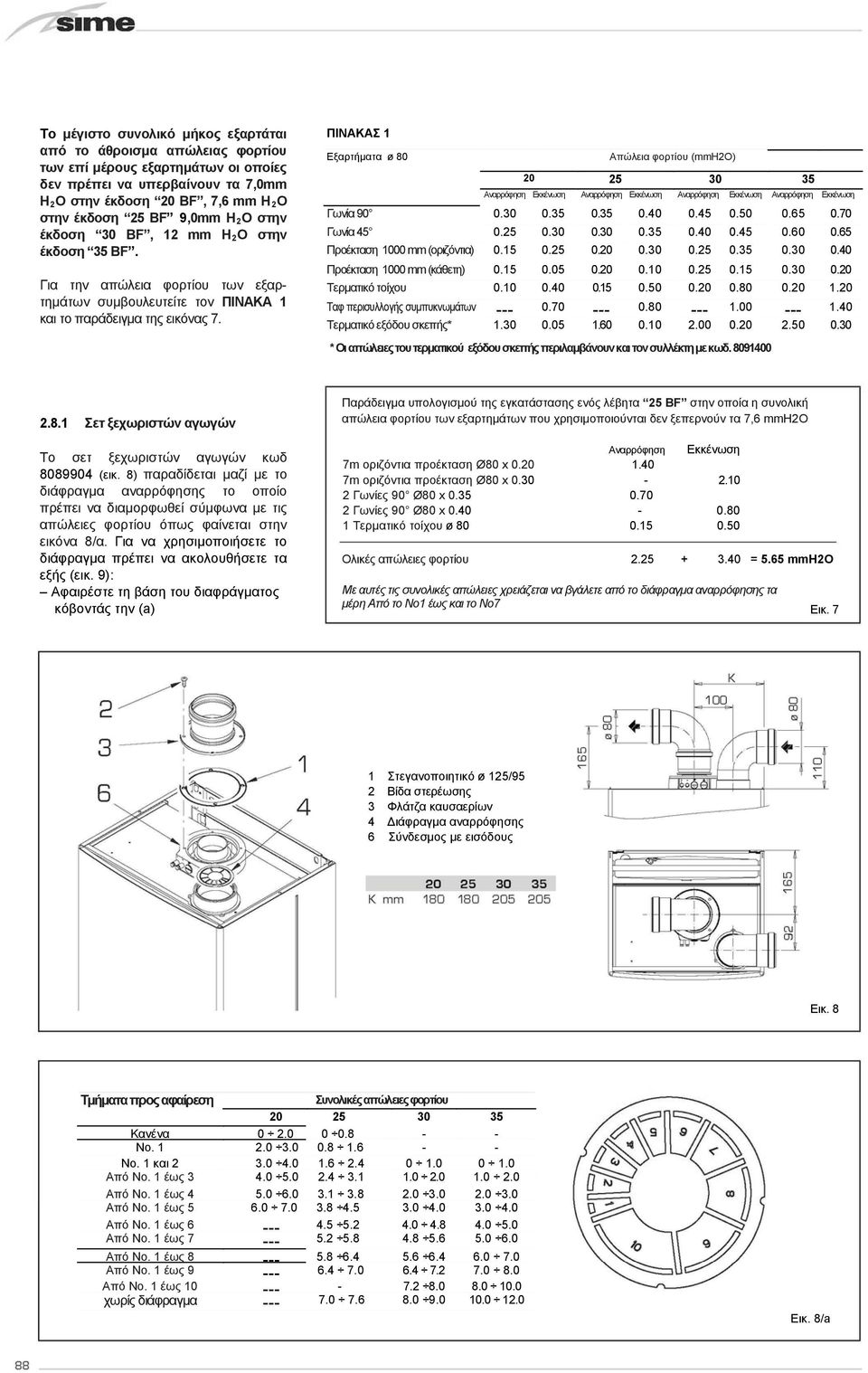 ΠΙΝΑΚΑΣ 1 Εξαρτήματα ø 80 Απώλεια φορτίου (mmh2o) 20 25 30 35 Αναρρόφηση Εκκένωση Αναρρόφηση Εκκένωση Αναρρόφηση Εκκένωση Αναρρόφηση Εκκένωση Γωνία 90 0.30 0.35 0.35 0.40 0.45 0.50 0.65 0.