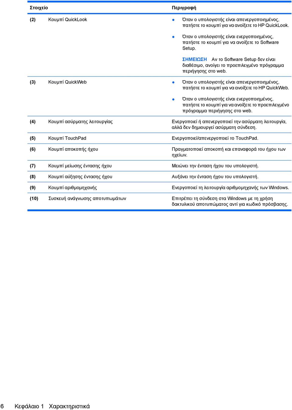 (3) Κουµπί QuickWeb Όταν ο υπολογιστής είναι απενεργοποιηµένος, πατήστε το κουµπί για να ανοίξετε το HP QuickWeb.