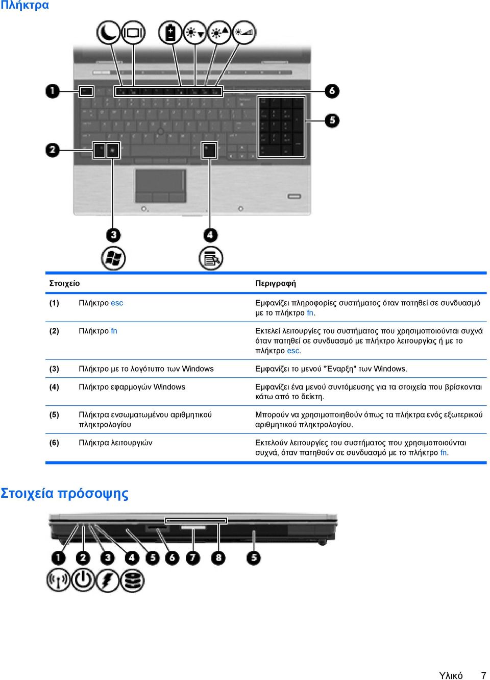 (3) Πλήκτρο µε το λογότυπο των Windows Εµφανίζει το µενού "Έναρξη" των Windows.