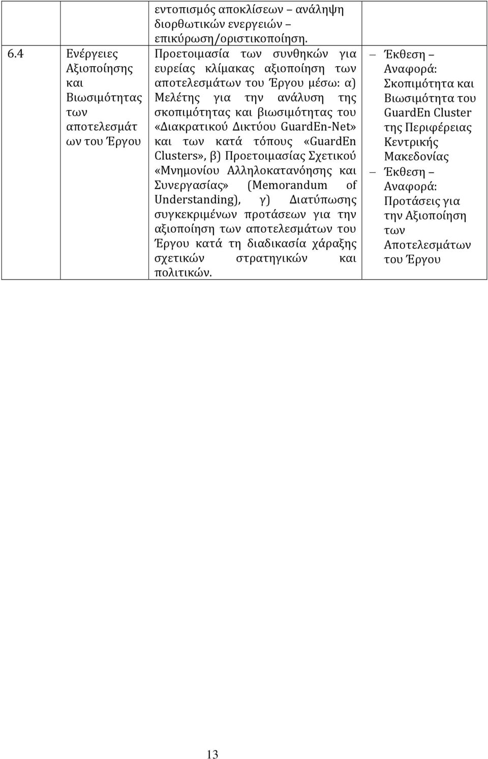 κατά τόπους «GuardEn Clusters», β) Προετοιμασίας Σχετικού «Μνημονίου Αλληλοκατανόησης και Συνεργασίας» (Memorandum of Understanding), γ) Διατύπωσης συγκεκριμένων προτάσεων για την αξιοποίηση των