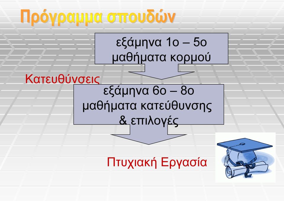 εξάμηνα 6ο 8ο μαθήματα