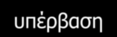 ΒΑΣΙΚΕΣ ΑΡΧΕΣ ΑΚΤΙΝΟΠΡΟΣΤΑΣΙΑΣ Διαγνωστικά Επίπεδα Αναφοράς Αιτιολόγηση Βελτιστοποίηση Όρια Δόσεων Επίπεδα δόσης τυπικών εξετάσεων για ομάδες ασθενών τυπικού μεγέθους ή τυπικά ομοιώματα σε εύρος