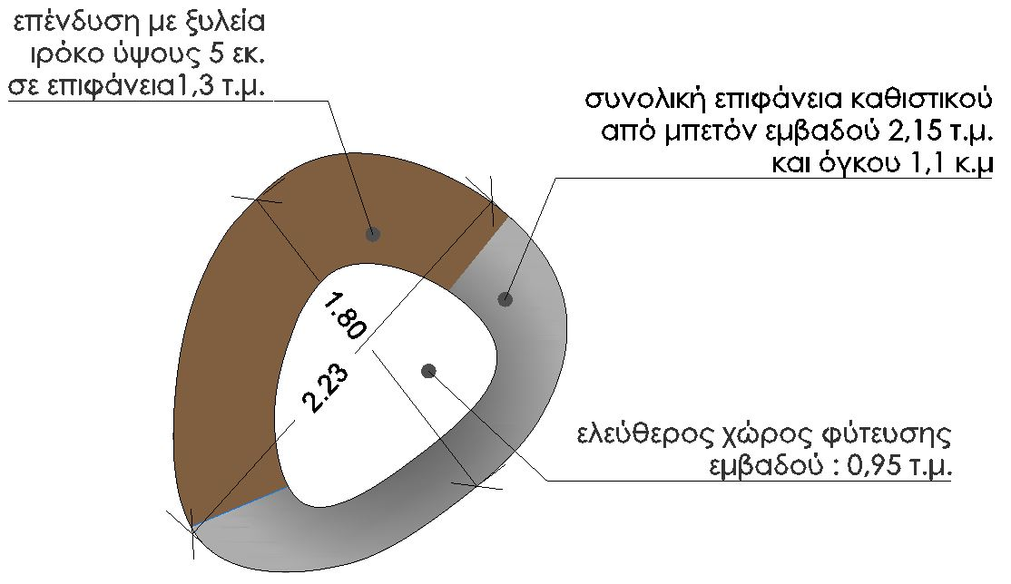 Α2_ Υλικά δαπεδόστρωσης Τσιμεντόπλακες 40Χ40 εκ. γκρι χρώματος Τσιμεντόπλακες 20Χ40 εκ.