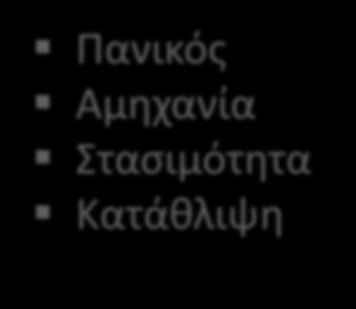 του χιούμορ Καθαρό ξεκίνημα Προστατευτικοί παράγοντες Πανικός