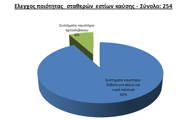 Συμμετοχή σε Επιτροπές, Προγράμματα ή Δράσεις της Δ/νσης: 1. Μικτά κλιμάκια ελέγχου οχημάτων 2. Γνωμοδοτικές Επιτροπές της Π.Ε. ΚΕΝΤΡΙΚΟΥ, ΝΟΤΙΟΥ, ΒΟΡΕΙΟΥ & ΔΥΤΙΚΟΥ ΤΟΜΕΑ ΑΘΗΝΩΝ 3.