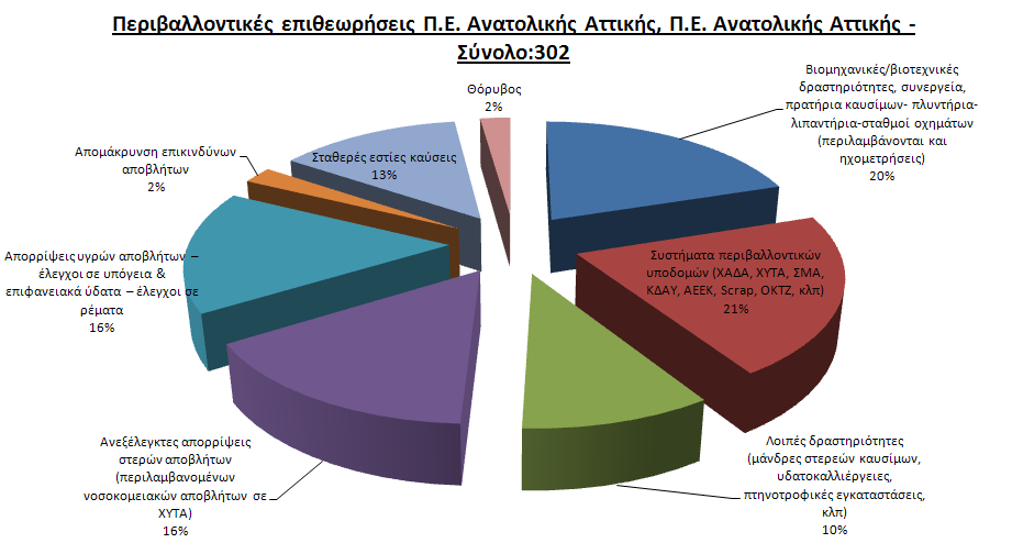 1.3. Τμήμα Ελ