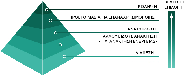 ΕΛΛΗΝΙΚΗ ΔΗΜΟΚΡΑΤΙΑ ΠΕΡΙΦΕΡΕΙΑ ΝΟΤΙΟΥ ΑΙΓΑΙΟΥ ΔΗΜΟΣ KAΛΥΜΝΙΩΝ ΤΟΠΙΚΟ ΔΗΜΟΤΙΚΟ ΣΧΕΔΙΟ ΑΠΟΚΕΝΤΡΩΜΕΝΗΣ ΔΙΑΧΕΙΡΙΣΗΣ ΑΠΟΒΛΗΤΩΝ ΔΗΜΟΥ ΚΑΛΥΜΝΙΩΝ