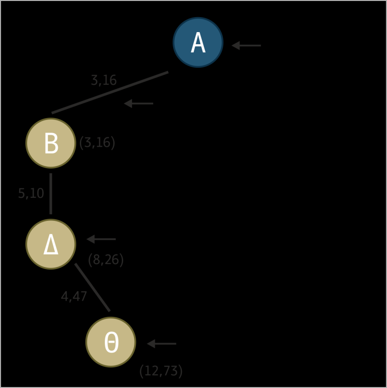 Σχήμα 1.