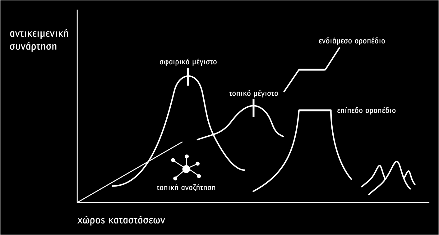 Σχήμα 1.