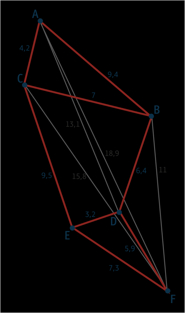 Σχήμα 1.