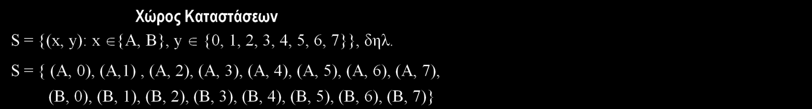 Δέντρο αναζήτησης A,7 B,4 3 2 B,5 B,6 3 2 3 2 3 2 A, A,2 A,3 A,2 A,3 A,4 A,3