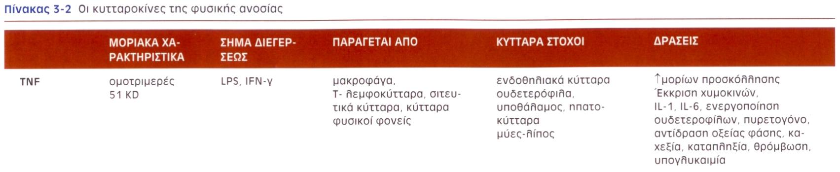 Απομάκρυνση 17 kd από κάθε υπομονάδα δημιουργεί τη διαλυτή