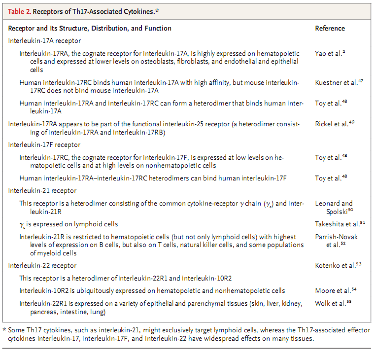 Miossec P, et al.