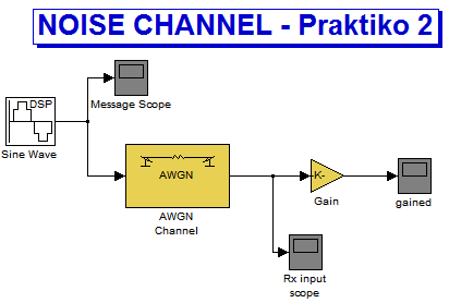 χαμηλοπερατό φίλτρο. Τους διακόπτες Manual Switch μπορείτε να τους στρέψετε κάνοντας διπλό κλικ επάνω τους, επιλέξτε το σήμα που θέλετε να ακούσετε καθώς τρέχει η προσομοίωση.