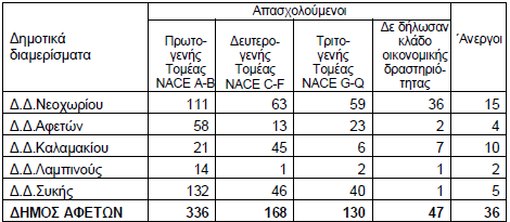 το οποίο ισχύει από 01-01-2011, μεταρρυθμίστηκε η διοικητική διαίρεση της Ελλάδας και επανακαθορίστηκαν τα όρια των αυτοδιοικητικών μονάδων, ο τρόπος εκλογής των οργάνων και οι αρμοδιότητές τους.