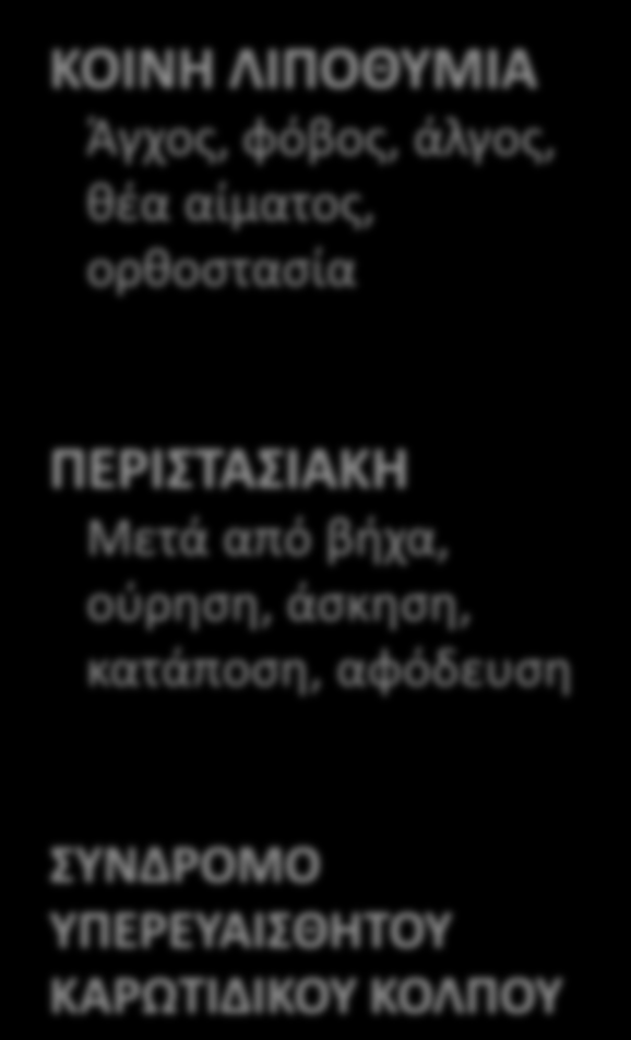 Ταξινόμηση Συγκοπής ΚΑΡΔΙΑΚΗΣ ΑΙΤΙΟΛΟΓΙΑΣ (20%) ΣΥΓΚΟΠΗ ΟΡΘΟΣΤΑΤΙΚΗΣ ΥΠΟΤΑΣΗΣ (5%) ΝΕΥΡΟΚΑΡΔΙΟΓΕΝΗΣ ΣΥΓΚΟΠΗ (75%) ΑΡΡΥΘΜΙΕΣ ΒΡΑΔΥΑΡΡΥΘΜΙΕΣ Σύνδρομο νοσούντος ΦΒΚ Διαταραχές κκ αγωγής ΤΑΧΥΑΡΡΥΘΜΙΕΣ