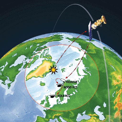 4 O ΔΟΡΥΦΟΡΙΚΟΣ ΤΟΜΕΑΣ (SPACE SEGMENT) Σήμερα (2011) το σύστημα COSPAS-SARSAT χρησιμοποιεί 2 ειδών δορυφόρους: 1. Πολικής τροχιάς (POLAR ORBITING ENVIRONMENTAL SATS - POES) 2.