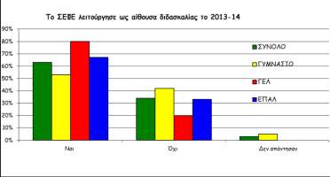 Έκθεση Δραστηριοτήτων ΕΚΦΕ σχολικού έτους 2013-14 Αίθουσες ΣΕΦΕ με τις παλιές εγκαταστάσεις (μαρμάρινο πάγκο με νιπτήρες, κτλ) έχουν 4 σχολεία, τα: 1 ο Γυμνάσιο, 6 ο Γυμνάσιο, 1 ο Γυμνάσιο Μουζακίου,