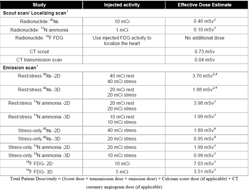 Standard Myocardial Perfusion and Cardiac FDG PET Protocols and