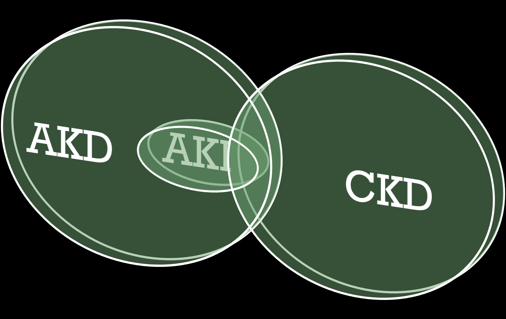 Kidney International