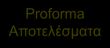 Budgeting Budget Πωλήσεων Budget Παραγωγής Budget Α Υλών Budget Άμεσης εργασίας Budget ΓΒΕ (Overhead) Budget