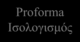 Budgeting Budget Πωλήσεων 4 Budget Παραγωγής Budget Α Υλών Budget Άμεσης εργασίας Budget ΓΒΕ (Overhead) Budget