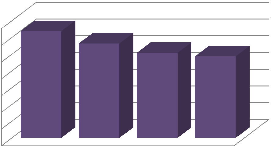 τόνοι/μήνα τόνοι/έτος ΤΟΠΙΚΟ ΣΧΕΔΙΟ ΑΠΟΚΕΝΤΡΩΜΕΝΗΣ ΔΙΑΧΕΙΡΙΣΗΣ ΑΠΟΡΡΙΜΜΑΤΩΝ 35.000 30.000 31.896,18 28.187,17 25.392,35 ΣΥΝΟΛΙΚΗ ΠΑΡΑΓΩΓΗ ΑΠΟΡΡΙΜΜΑΤΩΝ (τόνοι/έτος) 24.336,48 25.000 20.000 15.000 10.