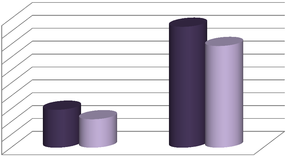 Πίνακας 11: Έξοδα διαχείρισης ΑΣΑ για τα έτη 2013, 2014 Έτος 2013 2014 Σύνολο εισερχομένων ποσοτήτων σε ΟΕΔΑ Φυλής (t) 23.920,62 22.803,23 Σύνολο αποβλήτων (t) 25.392,35 24.336,48 Εισφορά ΕΔΣΝΑ ( ) 1.