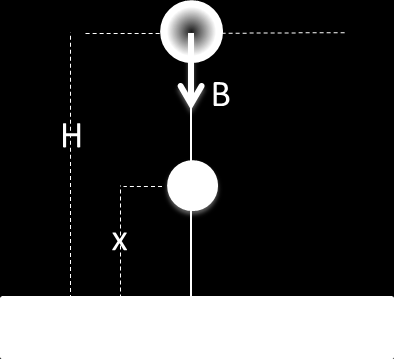 ΣΧΟΛIKO BIBΛIO / ΣΕΛ 193 / ΑΣΚ. Ένα σώμα μάζας m=10kg συγκρατείται σε ύψος H=0m από το έδαφος. Α. Πόση είναι η δυναμική ενέργεια του σώματος, στο ύψος 0m; Β.