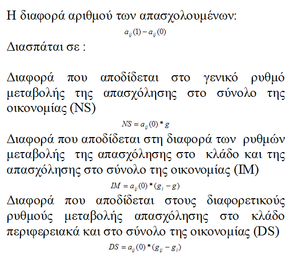 Ποιες είναι