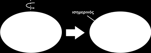 Ένα Σφαιροειδές καθορίζεται είτε από τον μεγάλο ημιάξονα (a) και από τον μικρό ημιάξονα (b), είτε από τον a και την επιπλάτυνση f (flattening).